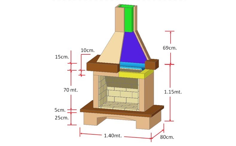 Medidas de una chimenea para que sea segura y eficiente